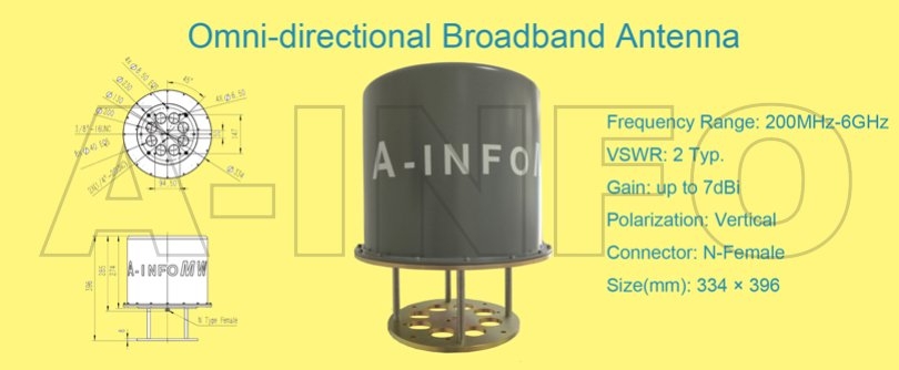 Omni-directional Broadband Antenna