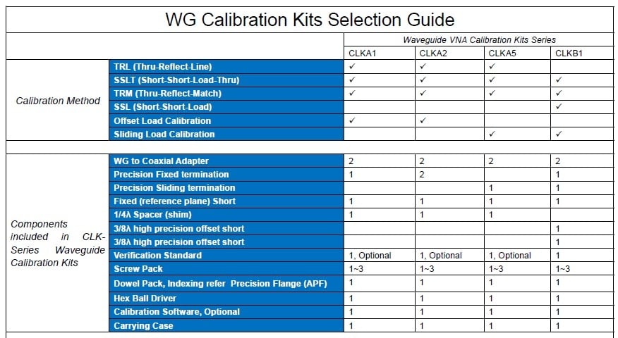 WG Calibration Kits Selection Guide